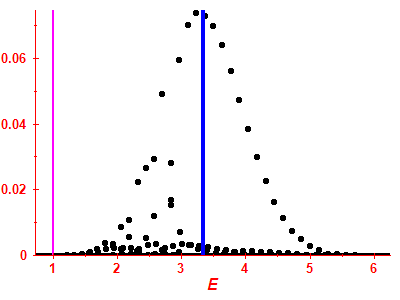 Strength function